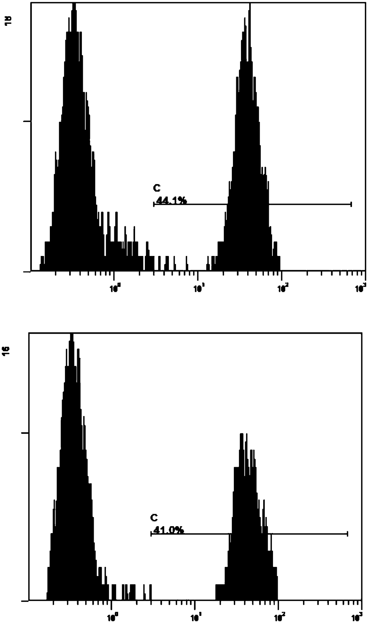 Anti-Claudin18A2 chimeric antigen receptor, T cell modified thereby, and preparation method and application of T cell