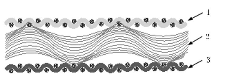 Novel moisture absorption temperature regulation antibacterial summer quilt and production technology thereof