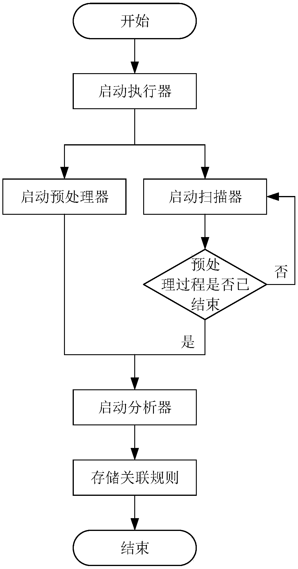 Method and device for fault analysis and related equipment