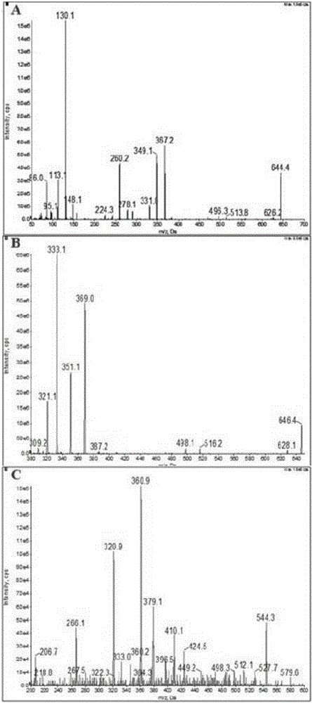 Ultra performance liquid chromatography-tandem mass spectrometry (UPLC-MS/MS) method for determining plasma concentration of doxorubicin analogue and metabolite M3 in human plasma