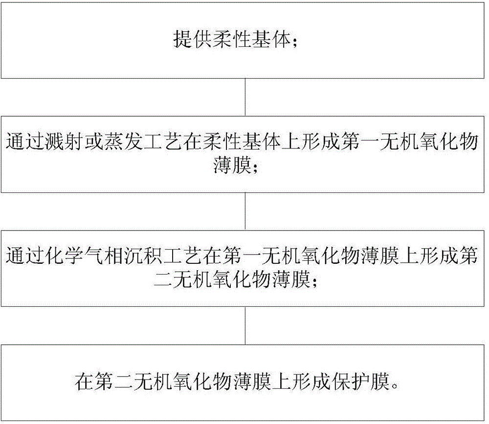 Obstruction film and manufacturing method thereof