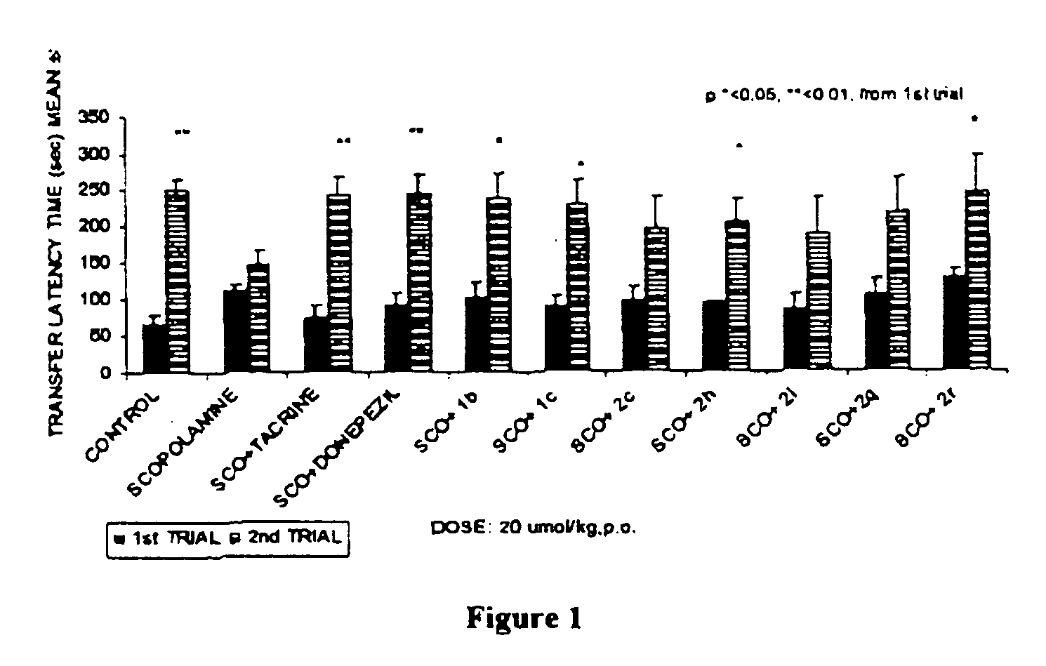 Substituted carbamic acid quinolin-6-yl esters useful as acetylcholinesterase inhibitors