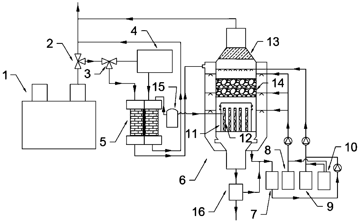 Integrated treatment device for ship waste gas