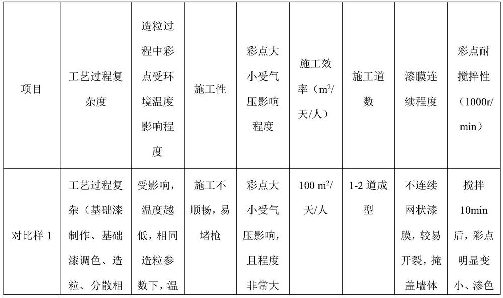 Stone-like paint prepared from flexible colored particles and preparation process thereof