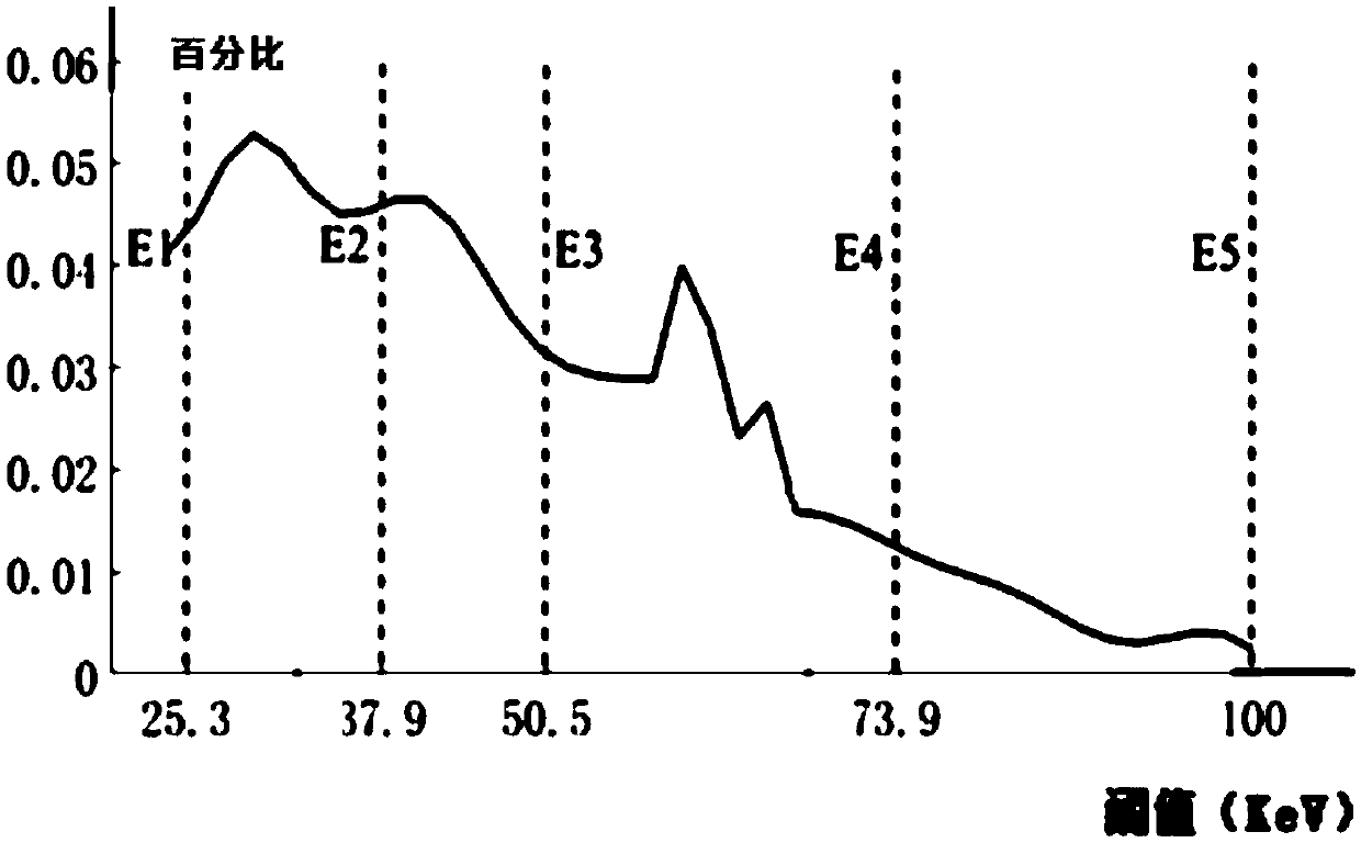 Threshold optimization method and device based on K edge imaging, equipment and medium