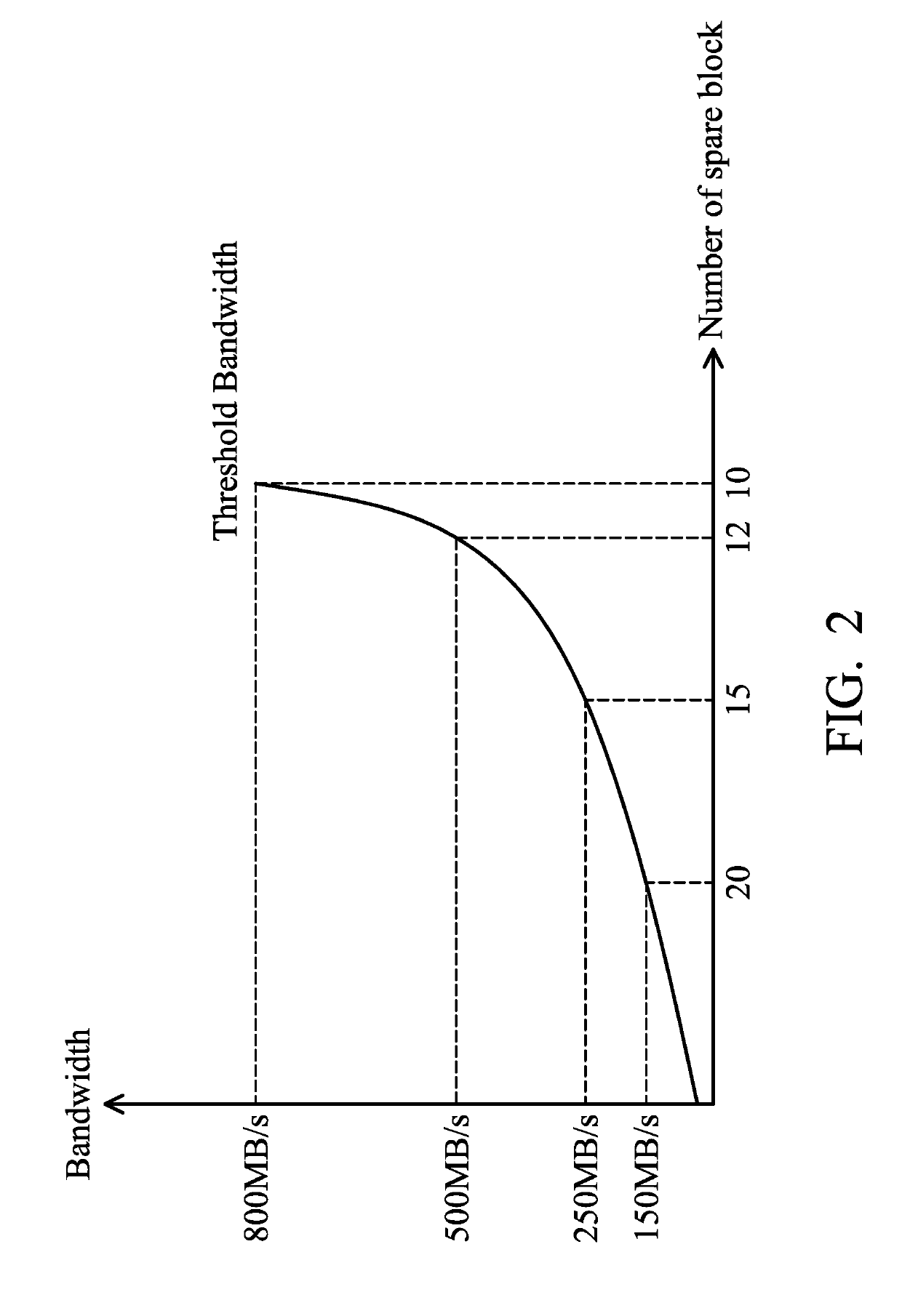 Data storage device and data storage method for dynamically executing a garbage-collection process