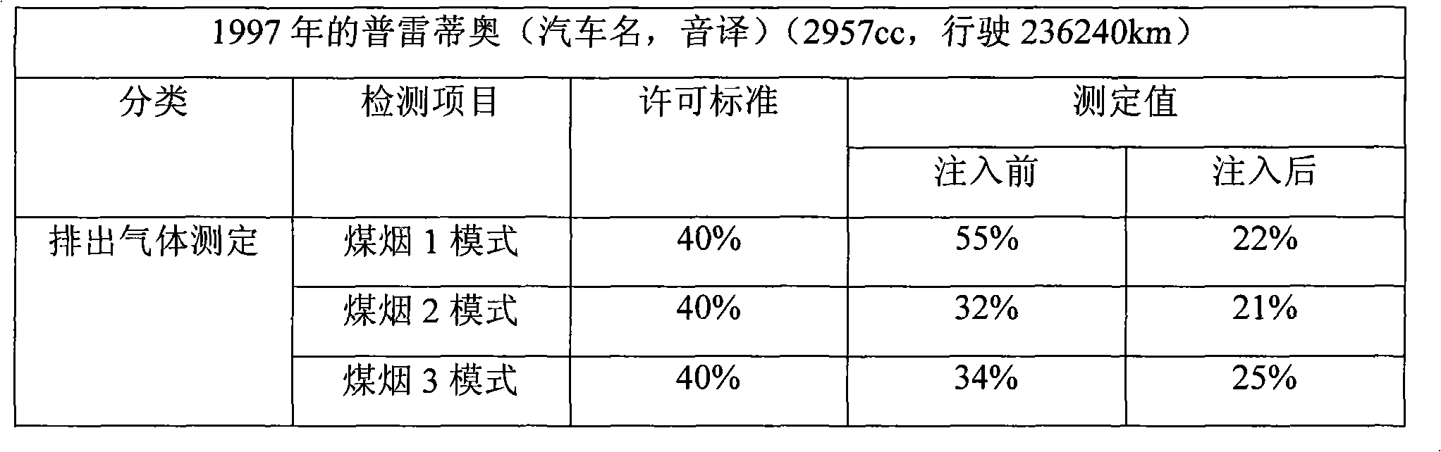 Additive for cooling water and antifreeze, antifreeze added with the same