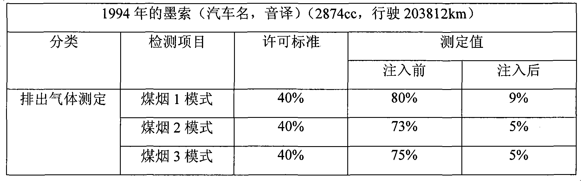 Additive for cooling water and antifreeze, antifreeze added with the same