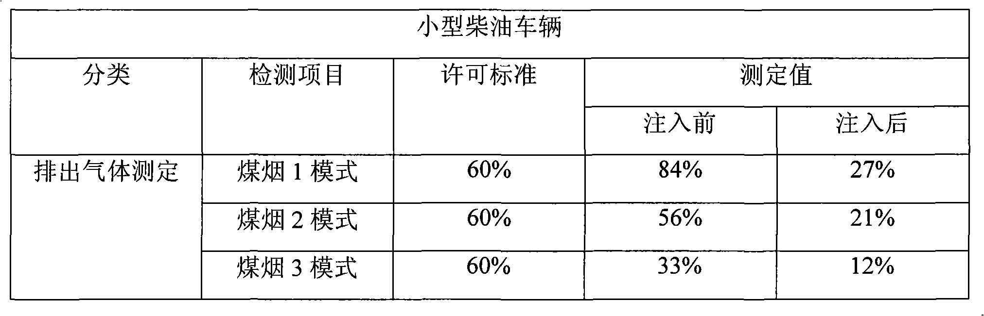 Additive for cooling water and antifreeze, antifreeze added with the same