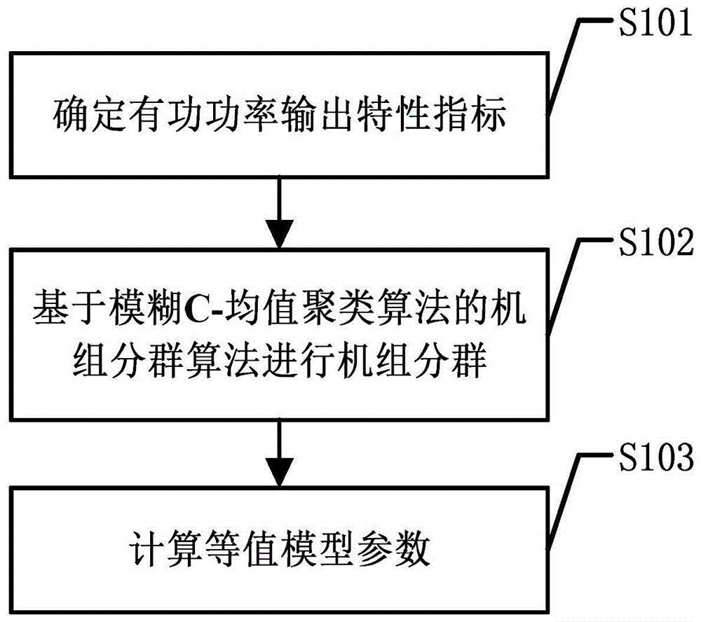 Dynamic equivalent modeling method of doubly-fed wind farm suitable for analysis of active power characteristics