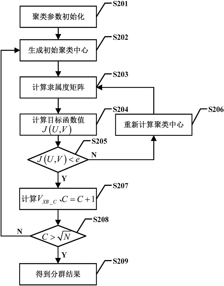 Dynamic equivalent modeling method of doubly-fed wind farm suitable for analysis of active power characteristics