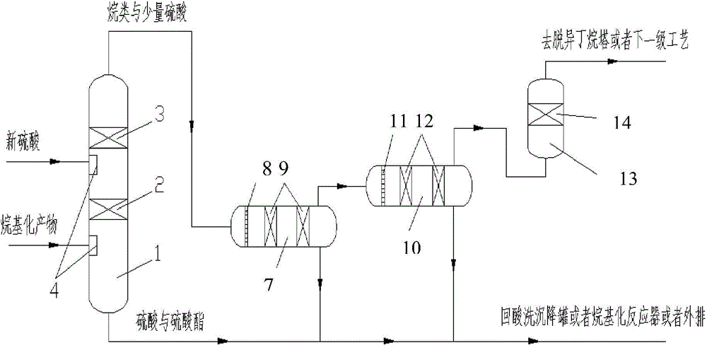 Alkylation product desulphurization and deacidifying method and device