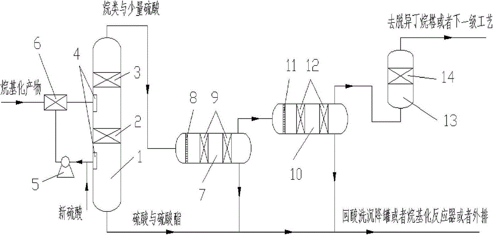 Alkylation product desulphurization and deacidifying method and device