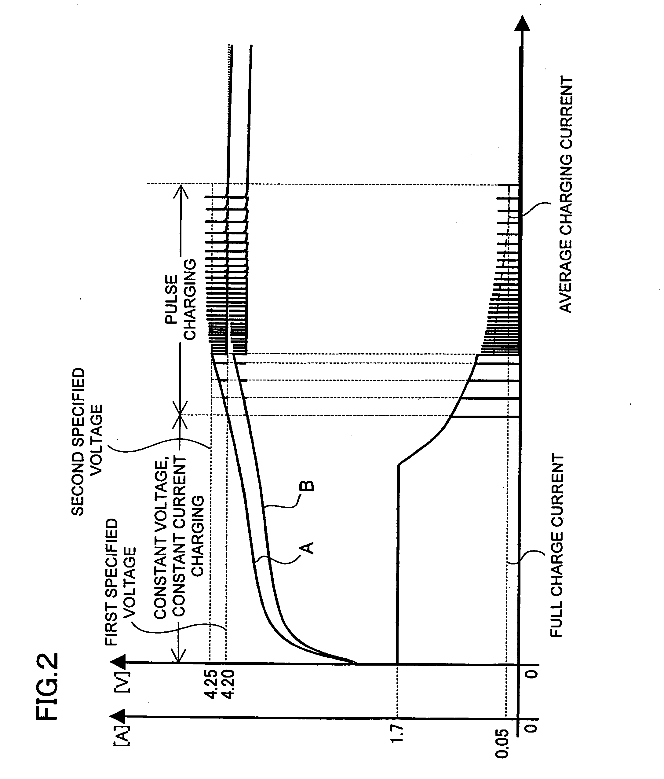 Battery pack charging method