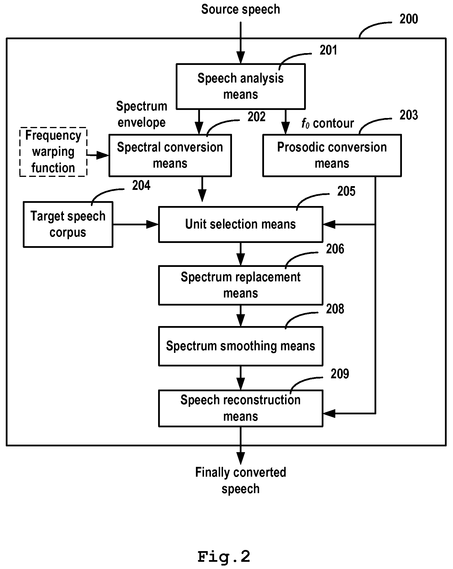 Voice conversion method and system