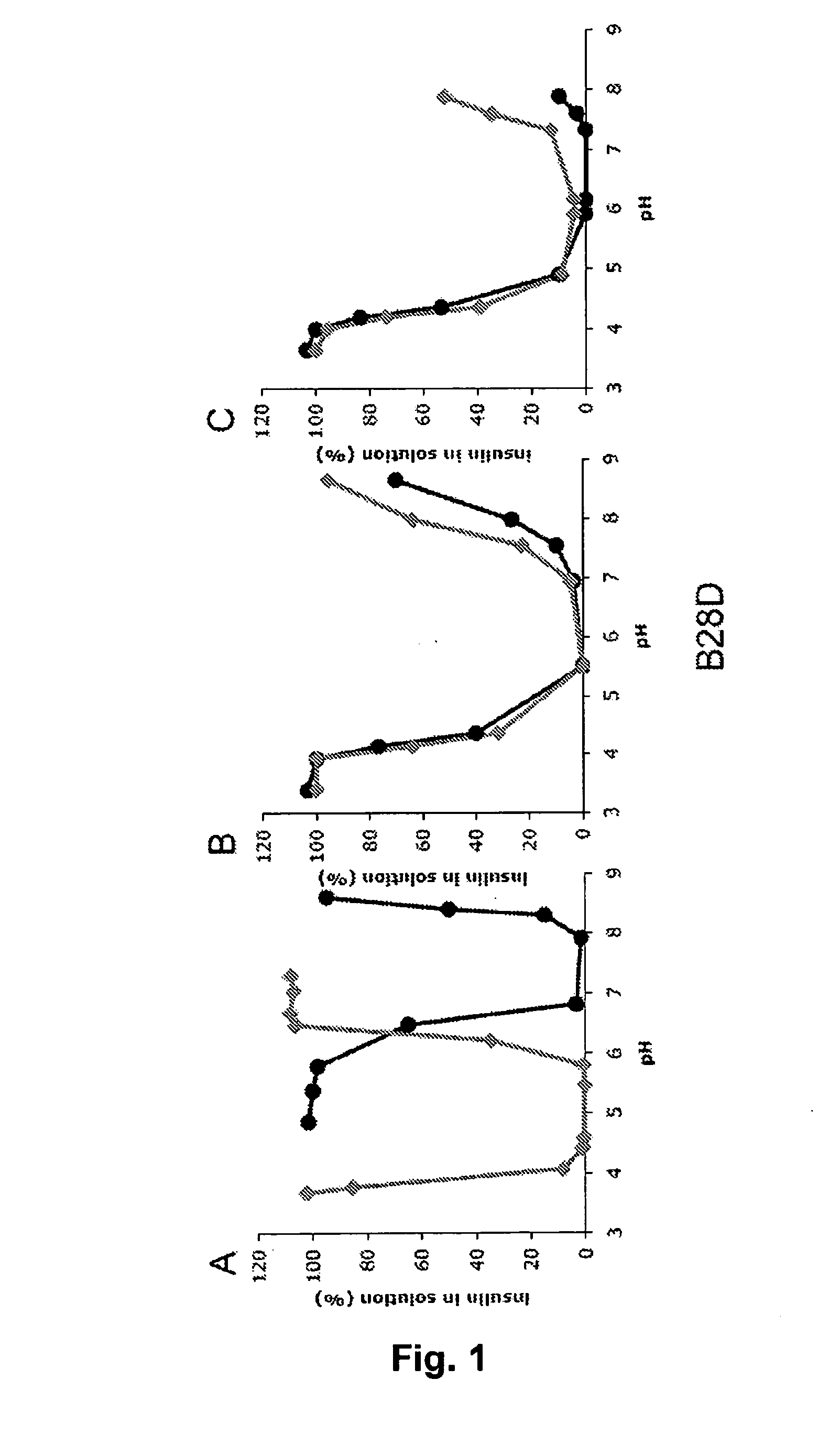 Rapid Acting Insulin Analogues