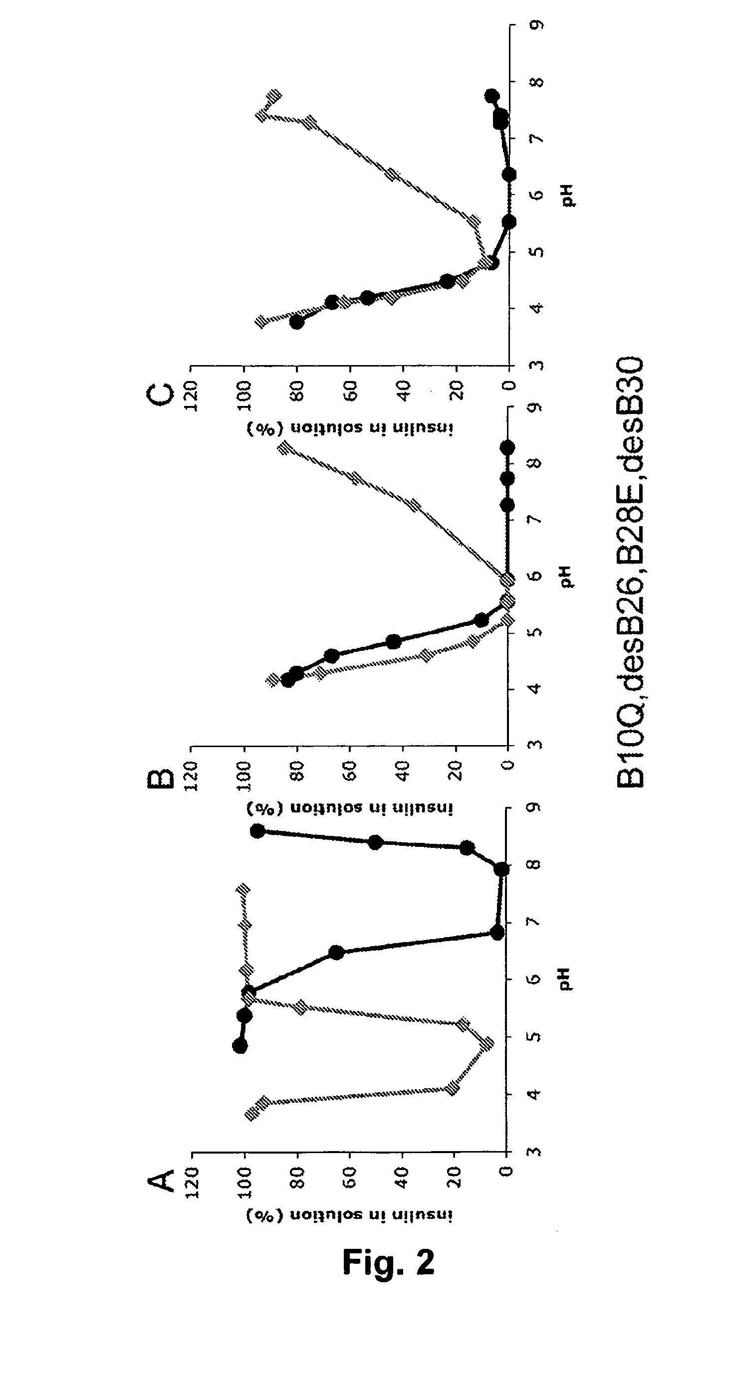 Rapid Acting Insulin Analogues