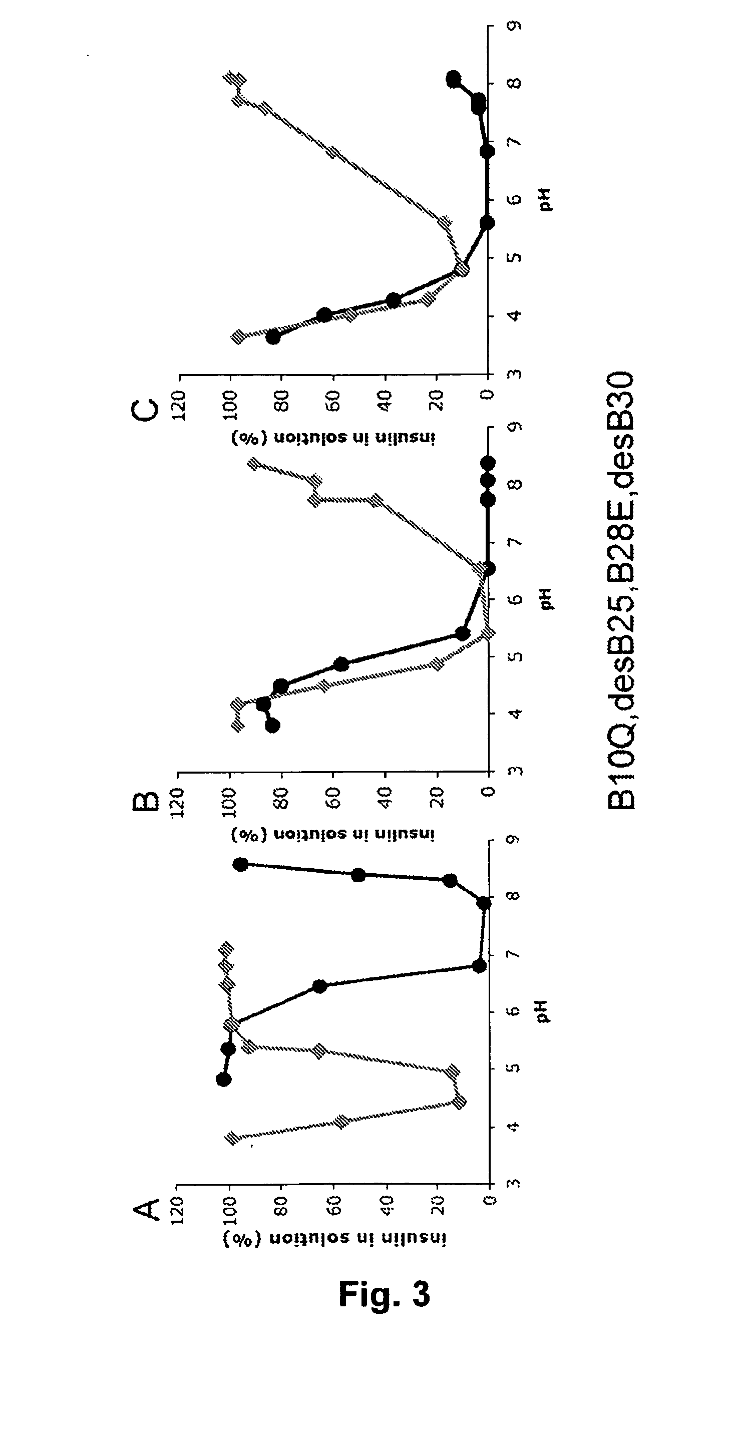 Rapid Acting Insulin Analogues