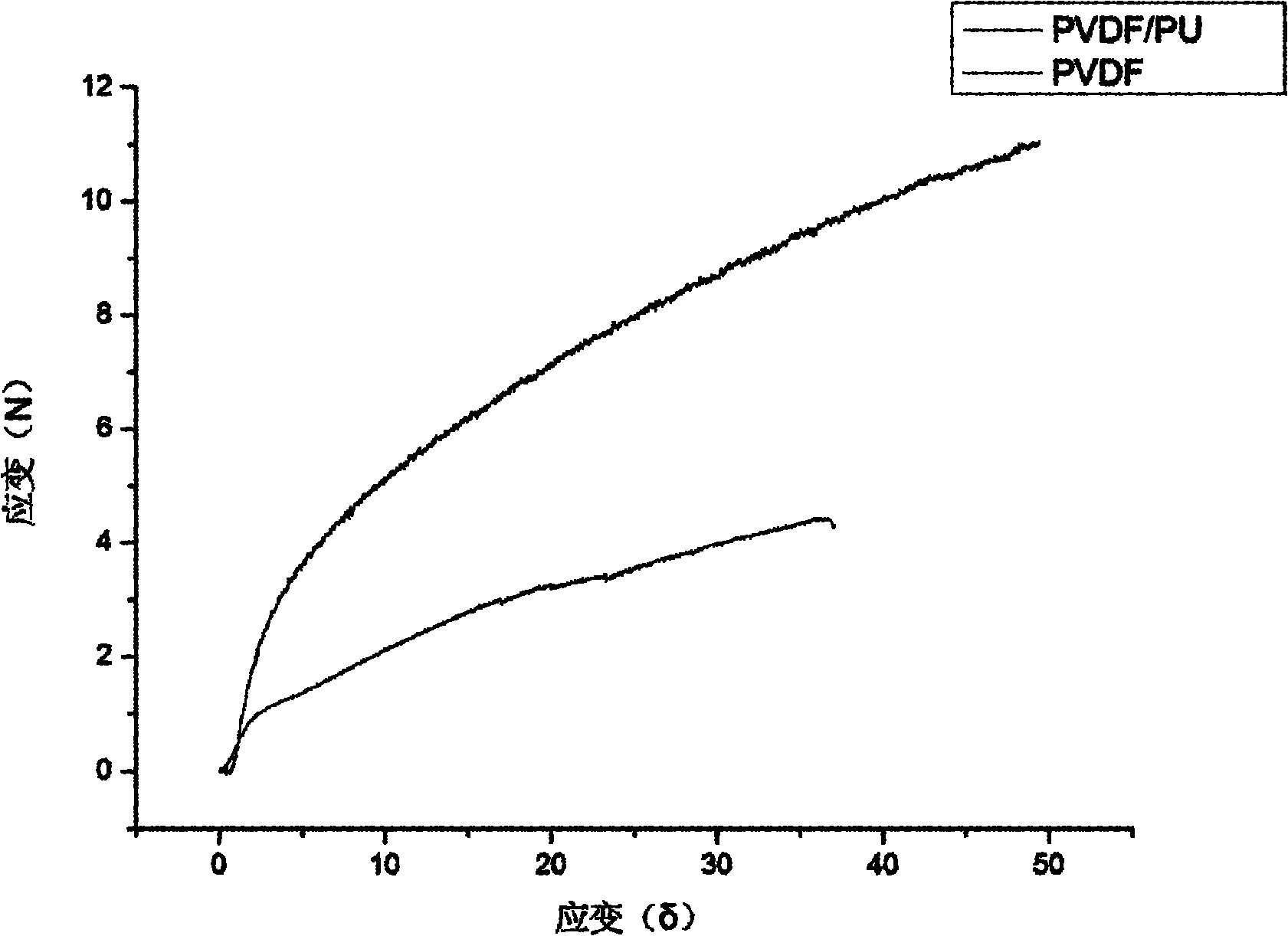 Reinforced nanofiber porous membrane and preparation method thereof