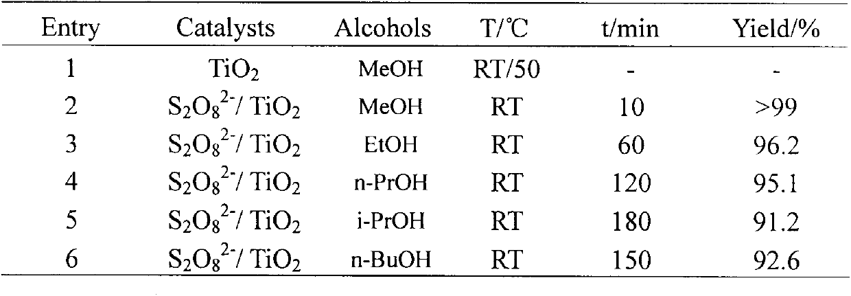 Solid acid catalyst with high-efficiency ring-opening reaction catalysis performance