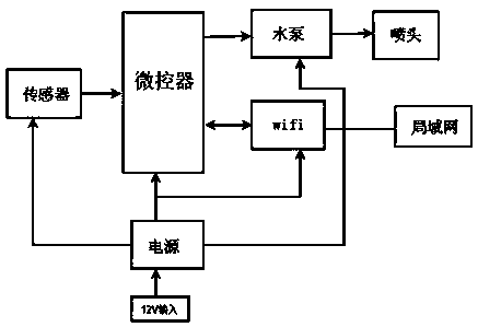 Automatic flower watering device for office