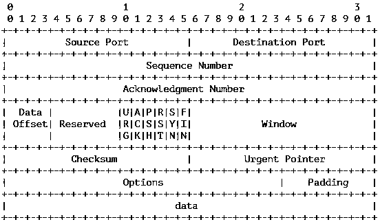 End-to-end TCP session speed measurement method