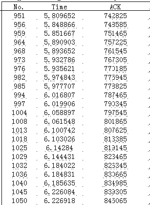 End-to-end TCP session speed measurement method