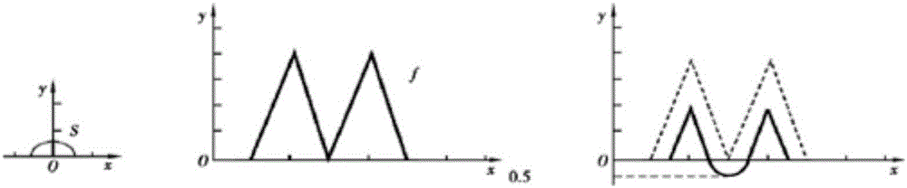 Depth image restoration algorithm