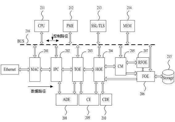 Web access cloud architecture and access method