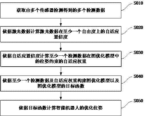 Positioning method and device, intelligent robot and computer readable storage medium