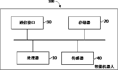 Positioning method and device, intelligent robot and computer readable storage medium