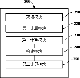 Positioning method and device, intelligent robot and computer readable storage medium