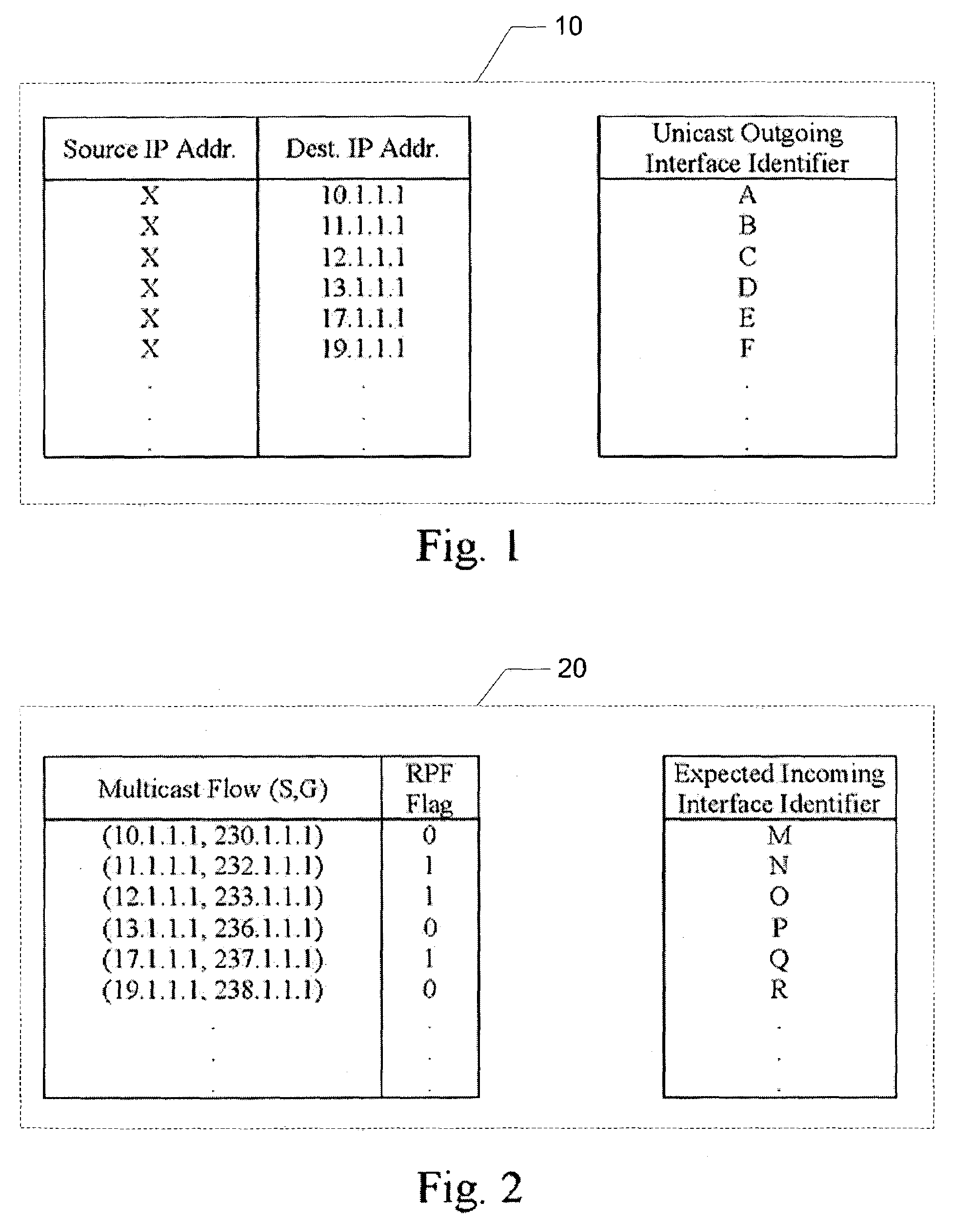 Efficient reverse path forwarding check mechanism