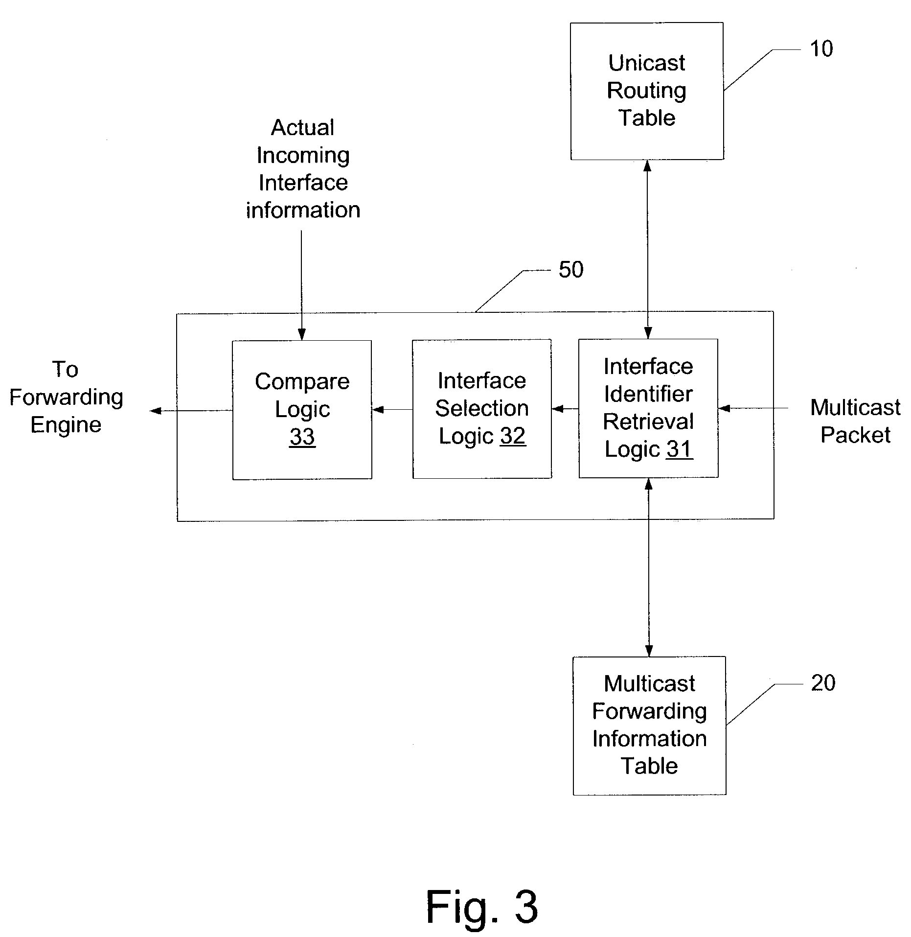 Efficient reverse path forwarding check mechanism