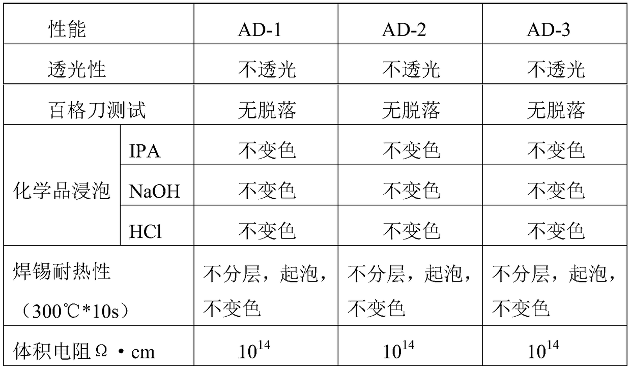 Black printing ink, and preparation method and application thereof