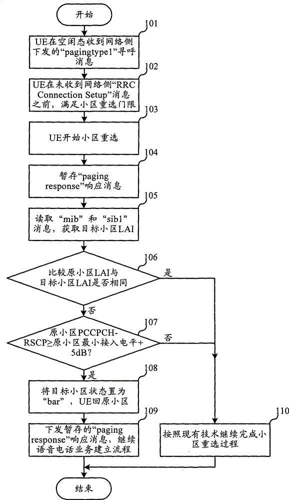 Method for processing concurrent inter-local area cell reselection and incoming call paging