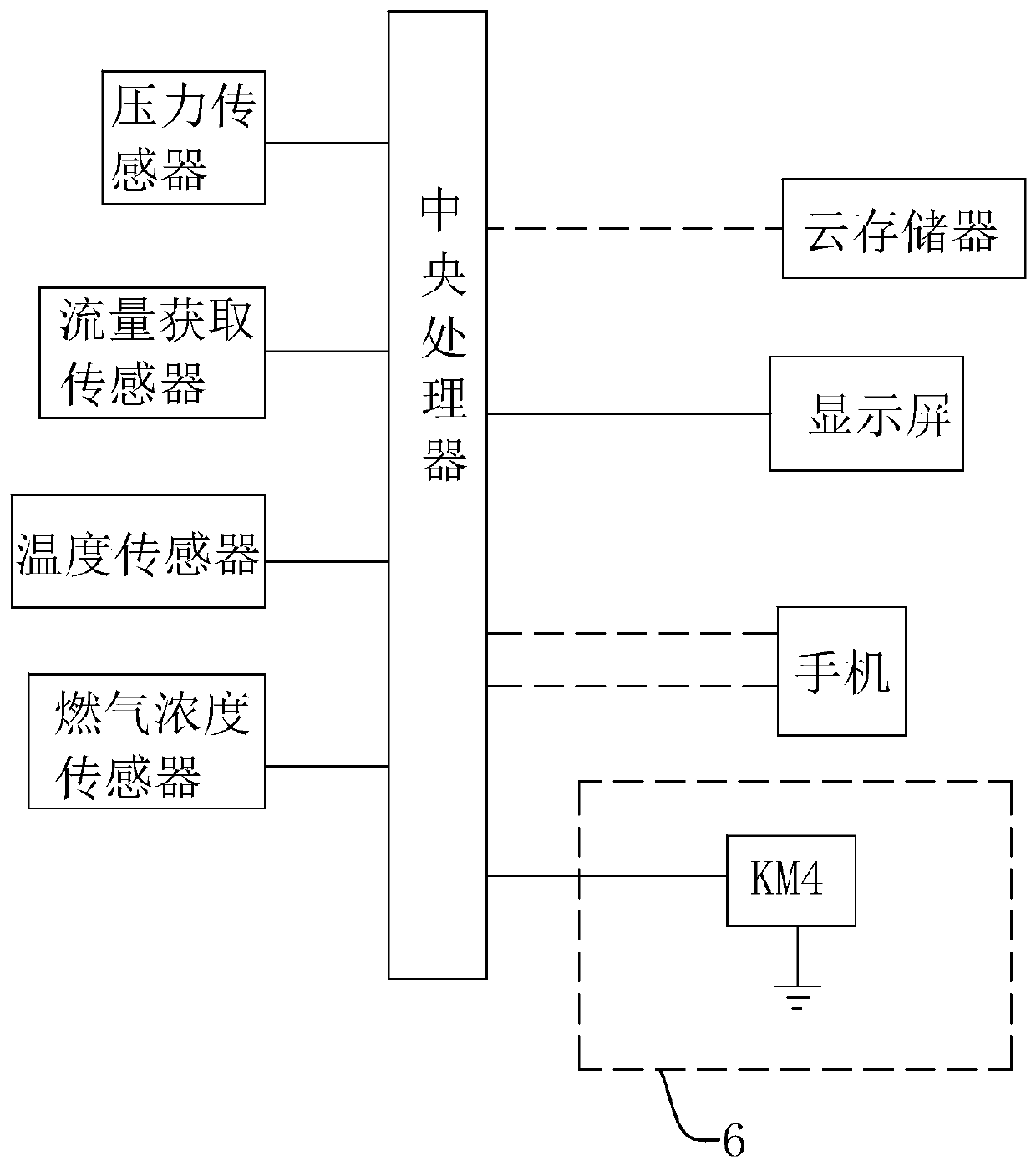 Data processing systme based on cloud intelligent gateway