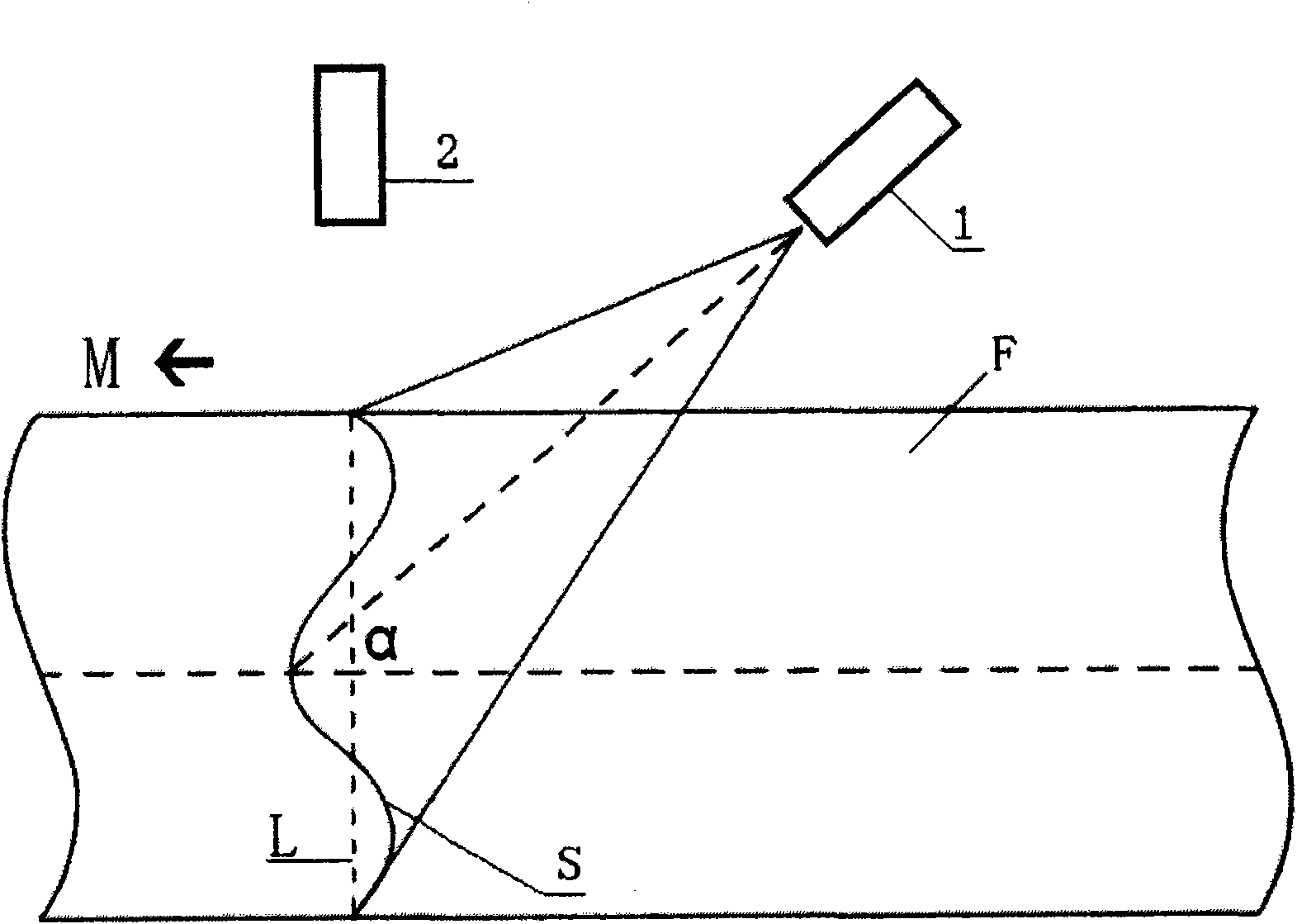 Method and system for laser detection of shape of charge level