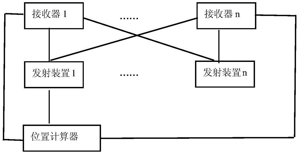 An ultrasonic wireless displacement measurement method and system for simulating a cockpit