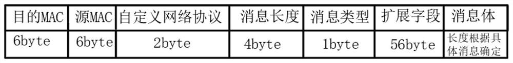 Method, device and system for configuring and managing AP (Access Point) and medium