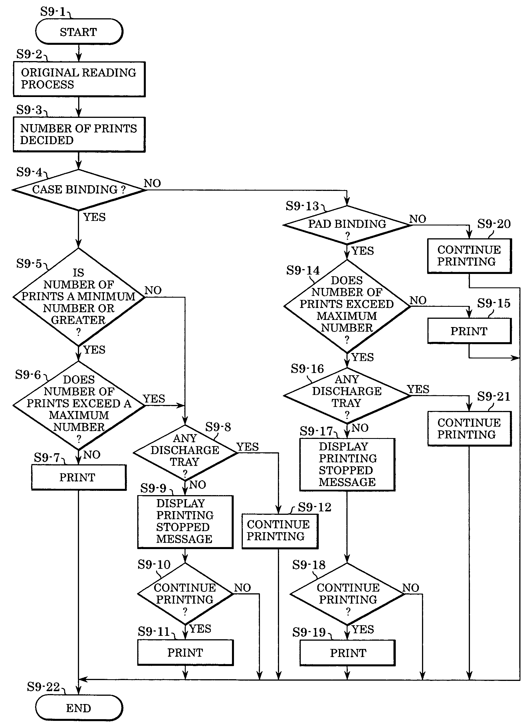 Image forming system, control method, recording medium, and program