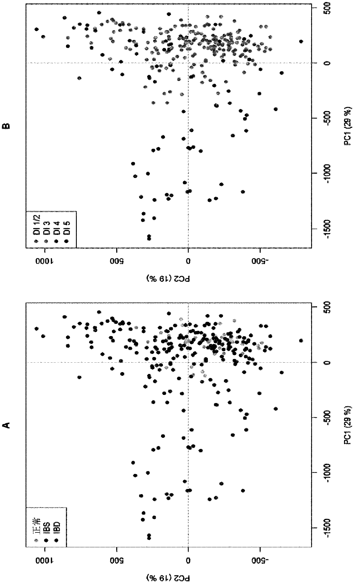 Method for determining gastrointestinal tract dysbiosis