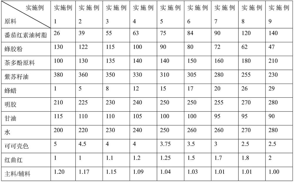 Traditional Chinese medicine capsule with anti-tumor and anti-aging effects as well as preparation method and application of traditional Chinese medicine capsule