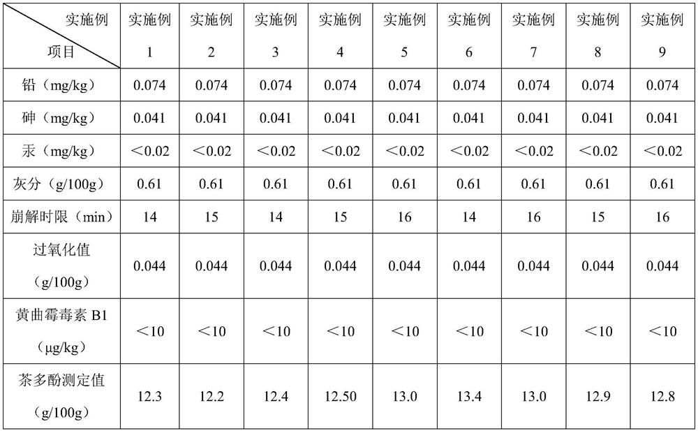 Traditional Chinese medicine capsule with anti-tumor and anti-aging effects as well as preparation method and application of traditional Chinese medicine capsule