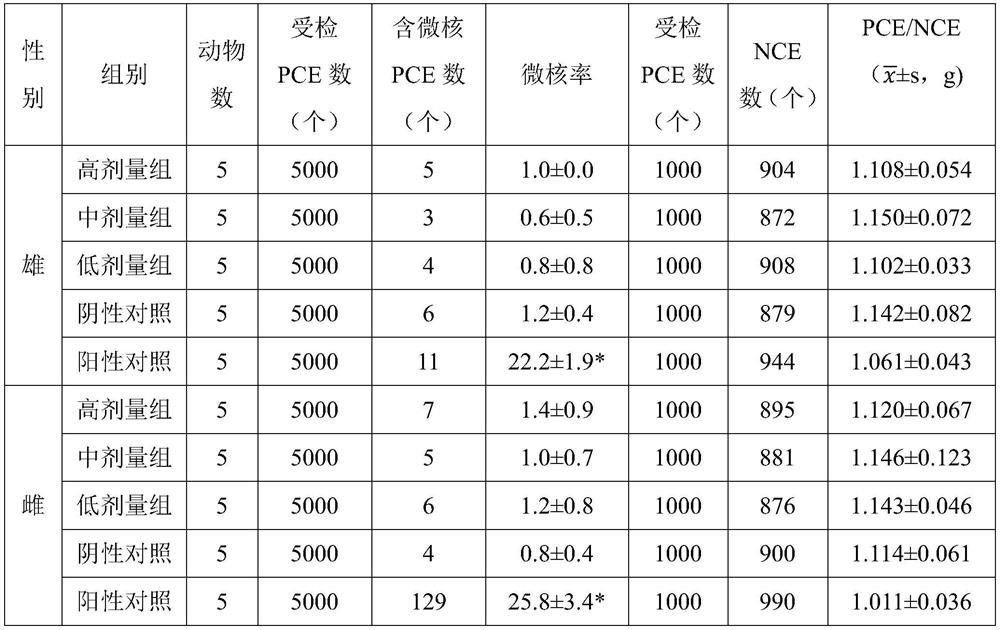 Traditional Chinese medicine capsule with anti-tumor and anti-aging effects as well as preparation method and application of traditional Chinese medicine capsule