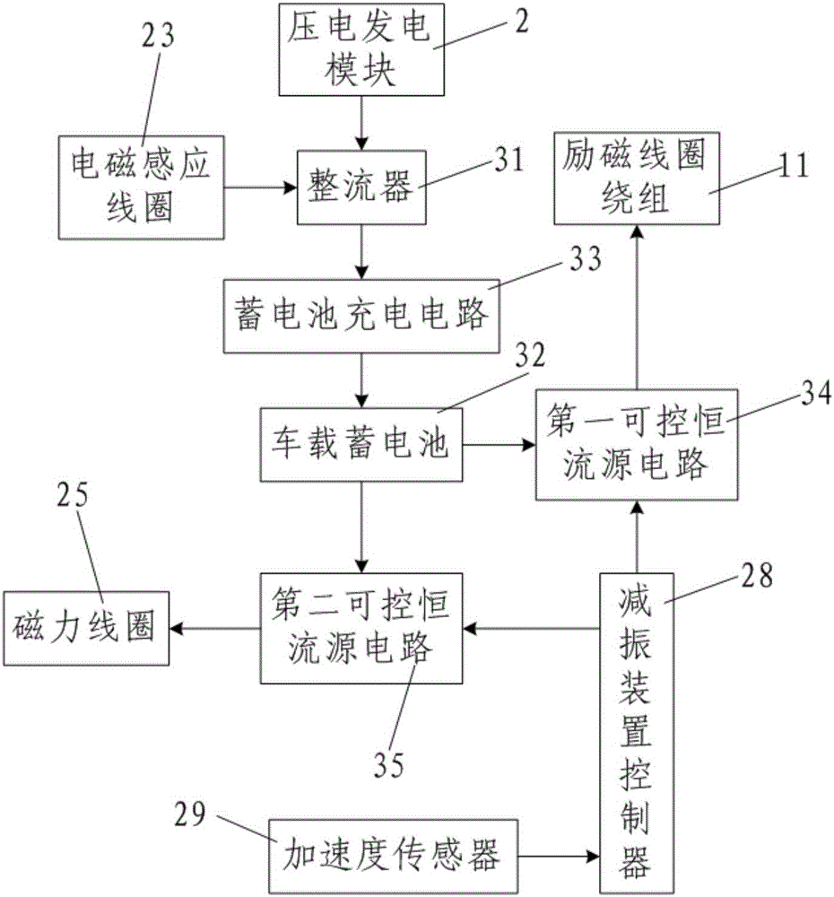 Piezoelectric and electromagnetic induction dual energy feedback type magneto-rheological vibration damper and control method thereof