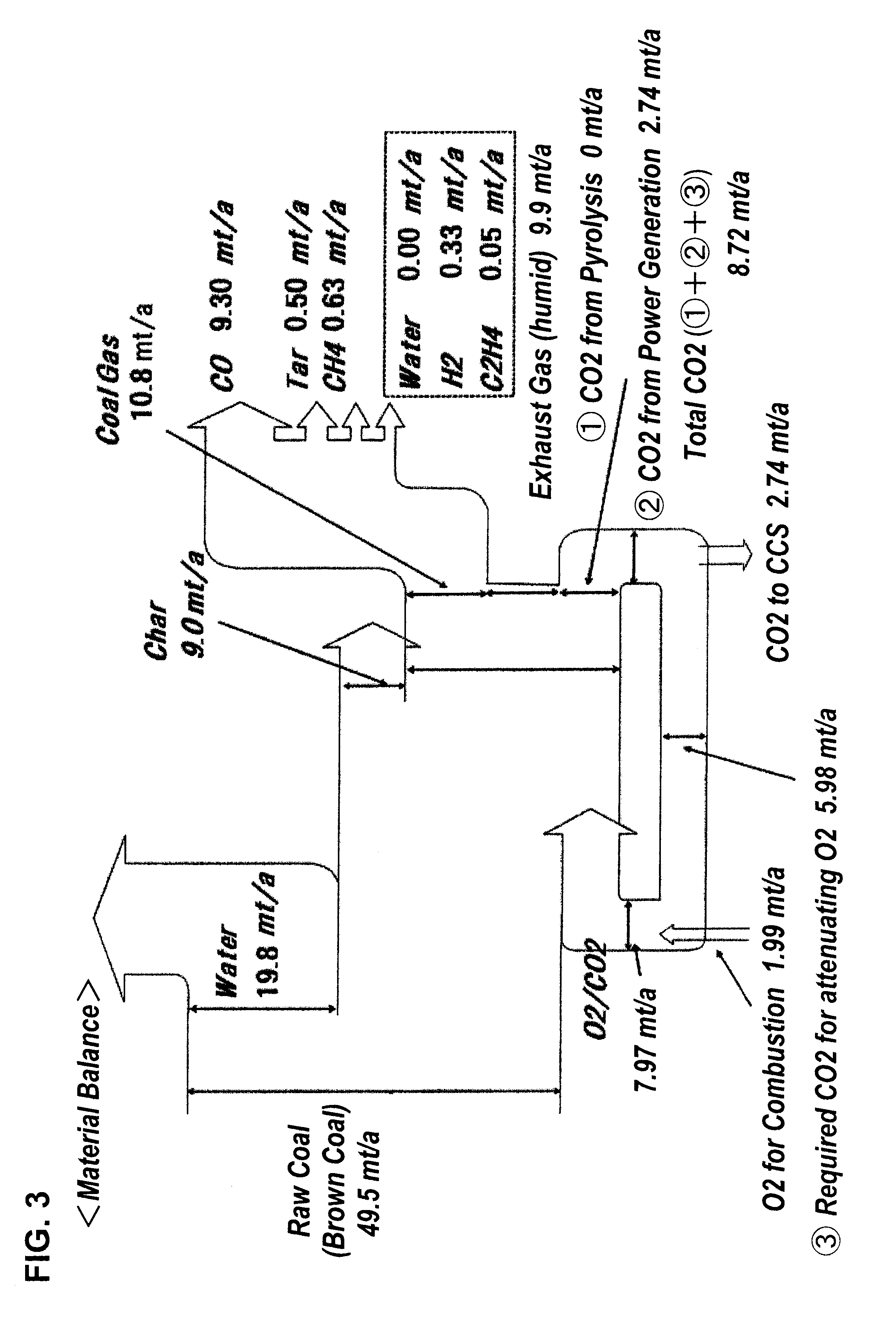 Complex system for utilizing coal in manufacture of char and raw material gas and electric power generation