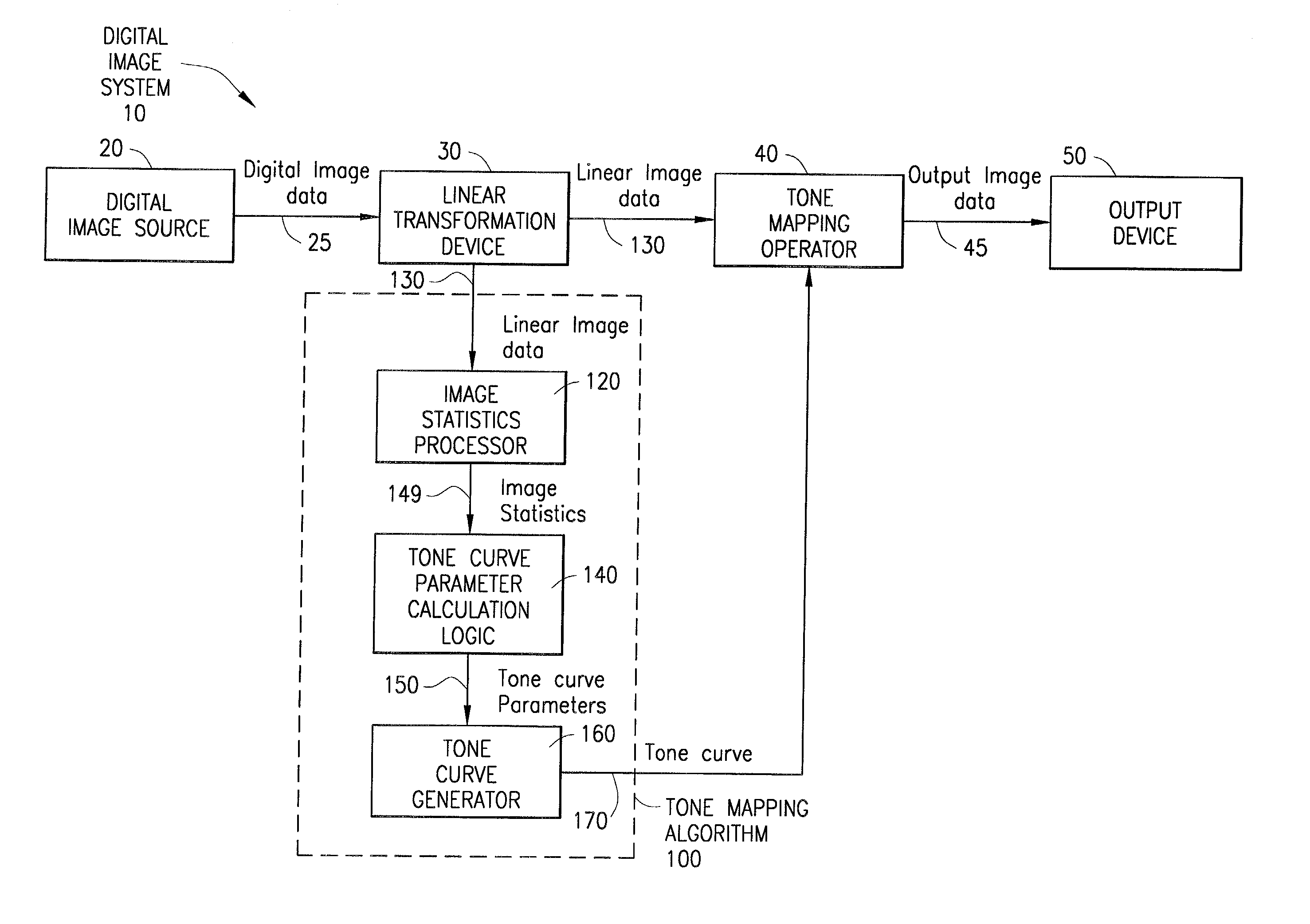 System and method for digital image tone mapping using an adaptive sigmoidal function based on perceptual preference guidelines