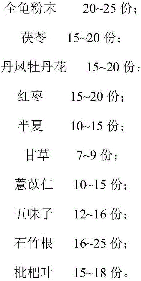 Traditional Chinese medicine composition for treating tumor as well as preparation method and application thereof