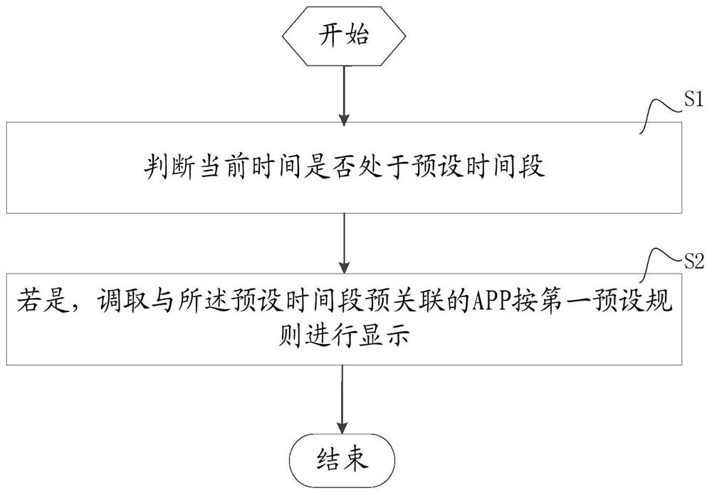 Method and device for mobile terminal and app display